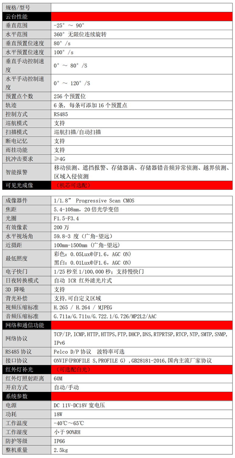 布控球Q100-1技術(shù)參數(shù).png